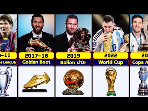 Lionel Messi’s Career All Trophies And Awards.