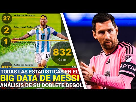 Big Data del DOBLETE y ASISTENCIA del partidazo de Messi CONTRA New England en MLS